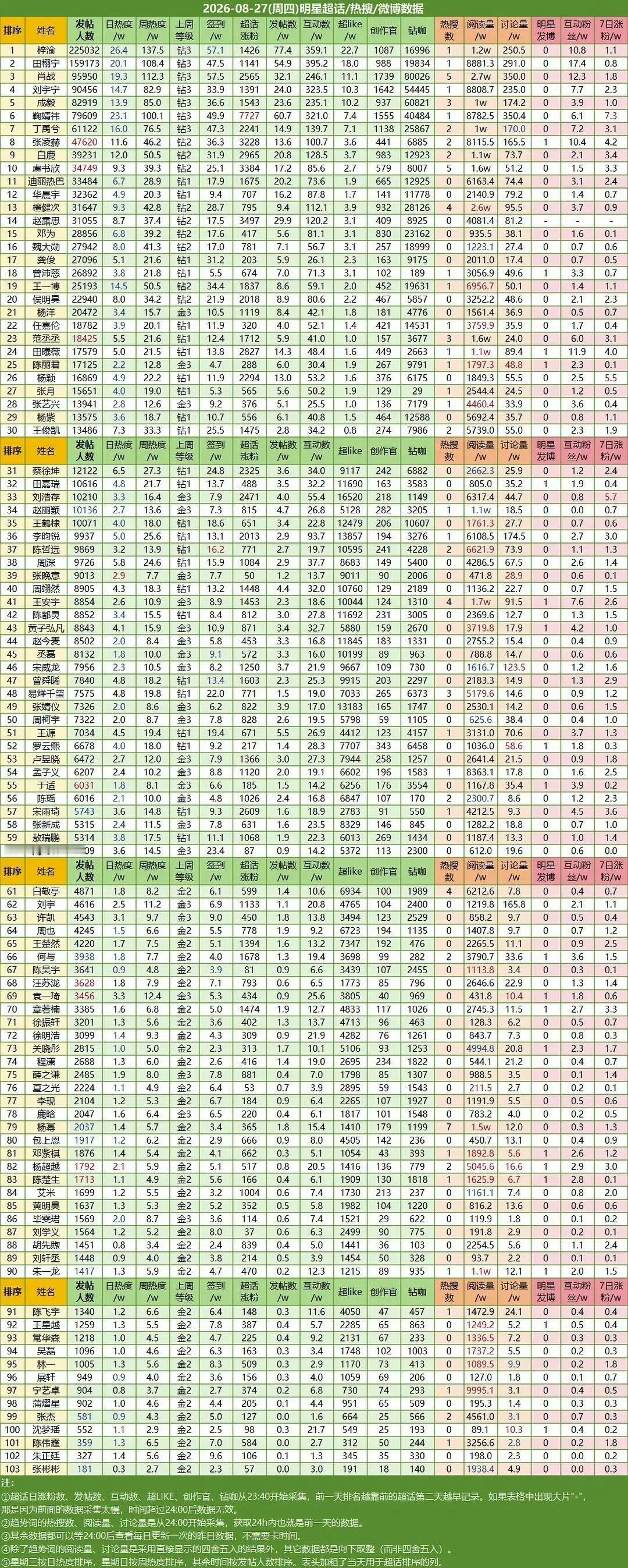 于文文我在这张表上怎么找也找不到你的名字啊[可怜][可怜][可怜]是因为太糊了吗