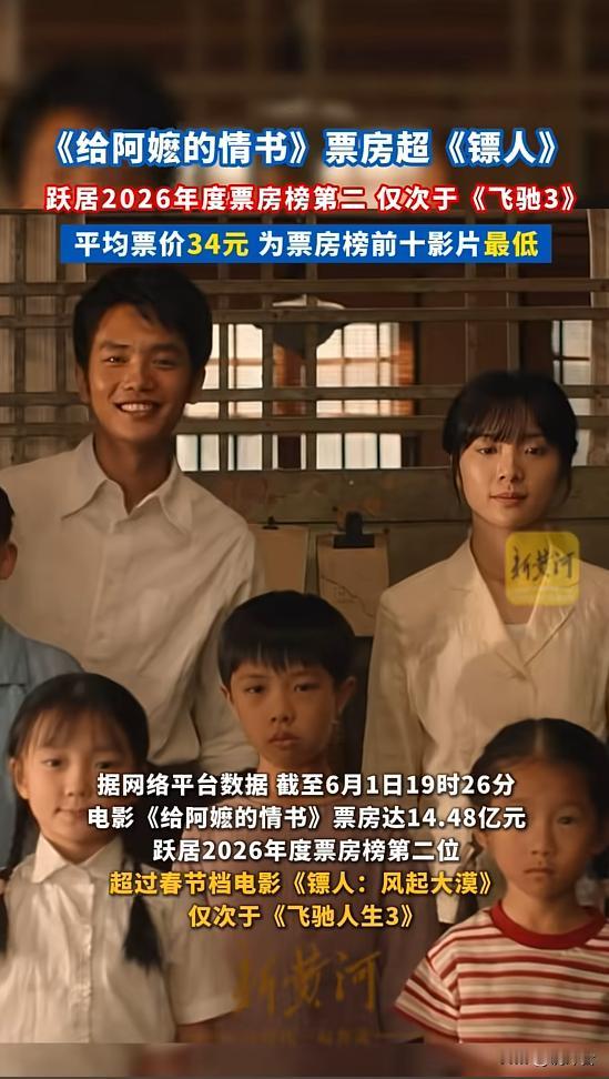 2026影坛最大黑马逆袭！谁都没想到，一部温情小成本电影，硬生生逆袭春节档武侠大