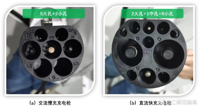 【科普：两张图快速看懂直流快充和交流慢充的区别】
直观来看，交流慢充充电枪和直流