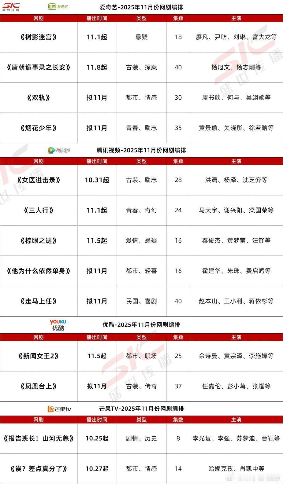 11月央视卫视爱优腾芒各平台预排播剧集 🈶 ​​​