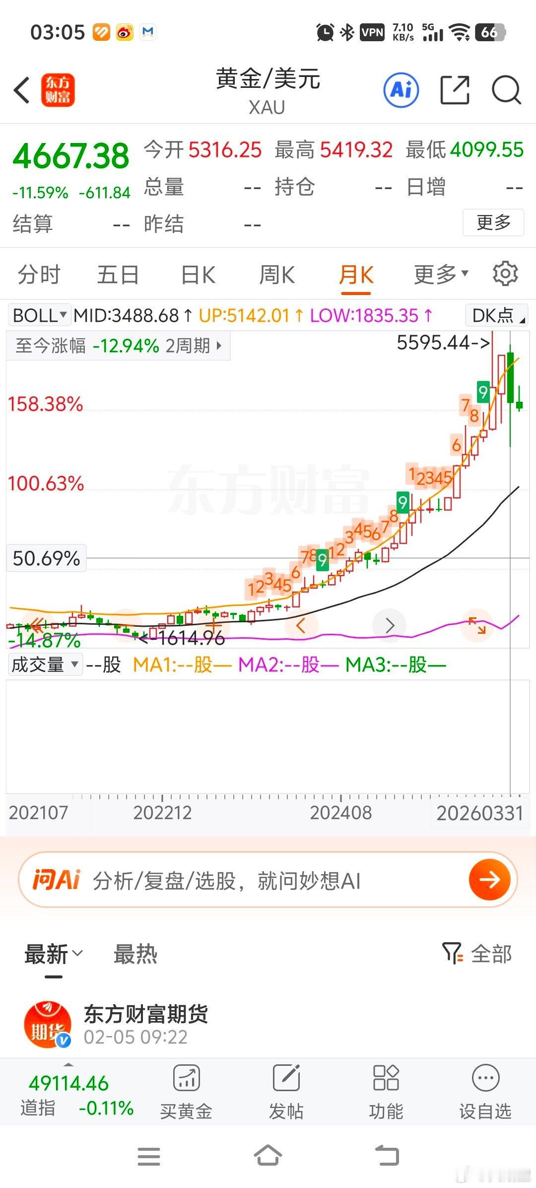 日元现在换成黄金挺合适的。美伊开战两个月以来，以美元计价，黄金跌了13.6%，日