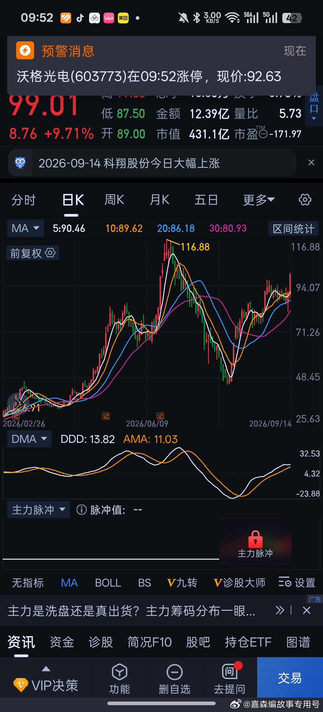 科翔股份反弹的都快新高了，几个陶瓷的pcb细分走的也不错。[笑cry]又成了卖飞