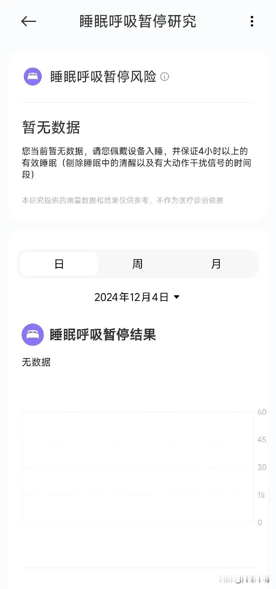 小米这个一千多块的表待遇还不如两百的小米手环9，一开始就没有这个睡眠呼吸暂停研究