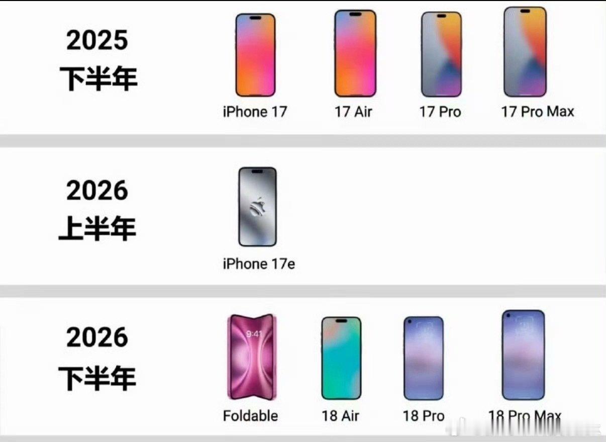 苹果将改为一年两次发布新品其实也没啥问题，因为标准版基本都是上一代旗舰技术的普及