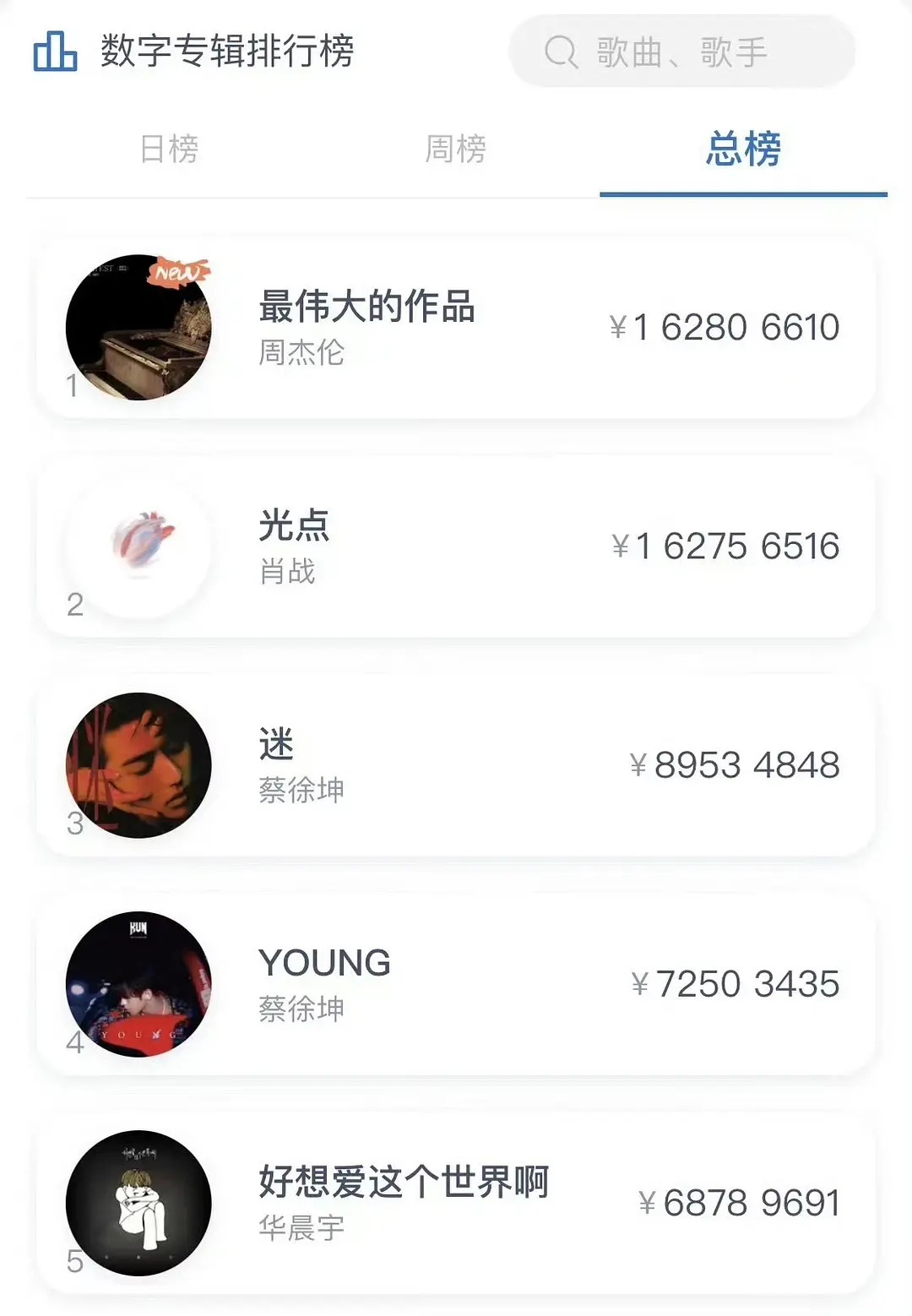 蔡徐坤回复无畏蔡徐坤新专辑销量下滑严重，看来之前的事还是跑了很多粉丝，环大陆不是