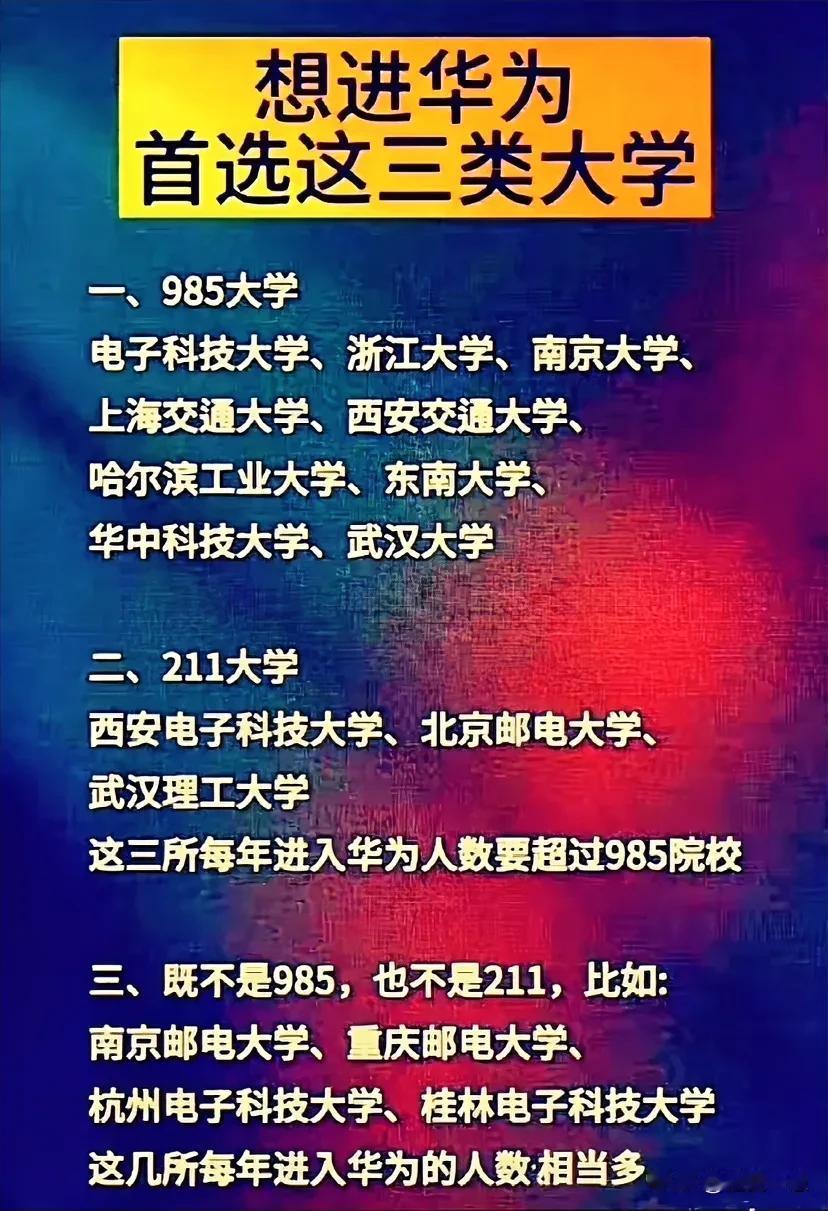 想进华为
首选这三类大学
快来聊聊华为 华为应届生 热议华为的未来 聊聊华为怎么