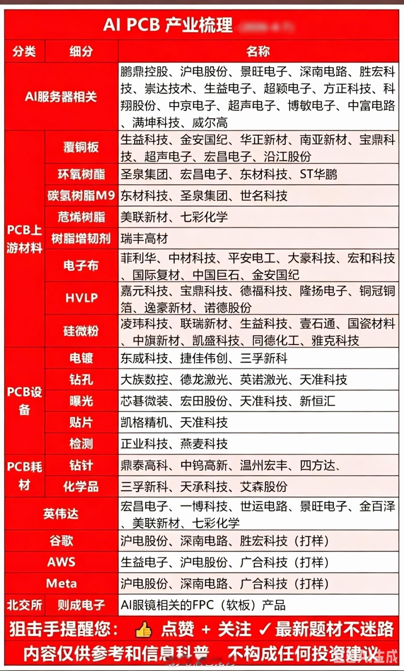 被低估的AI“隐形赛道”！PCB产业链悄然爆发，算力底层基建价值重估当市场还在追