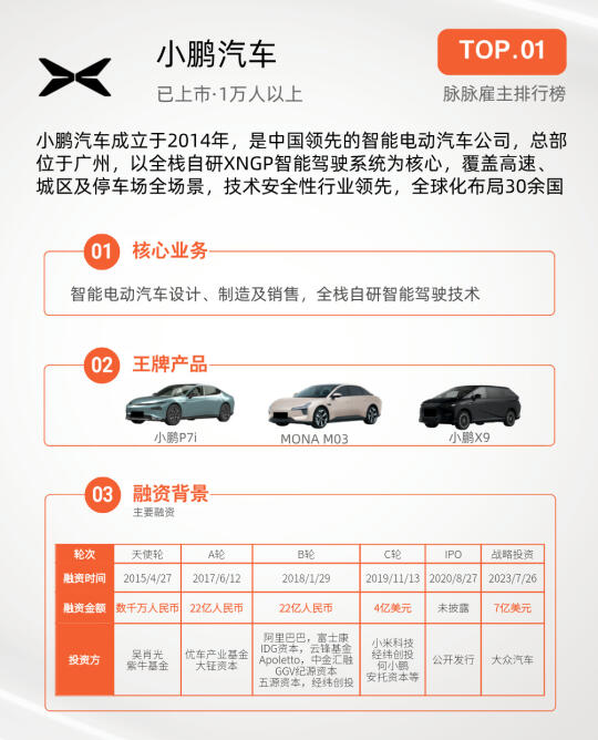 智能辅助驾驶领域哪些公司最值得加入（上）