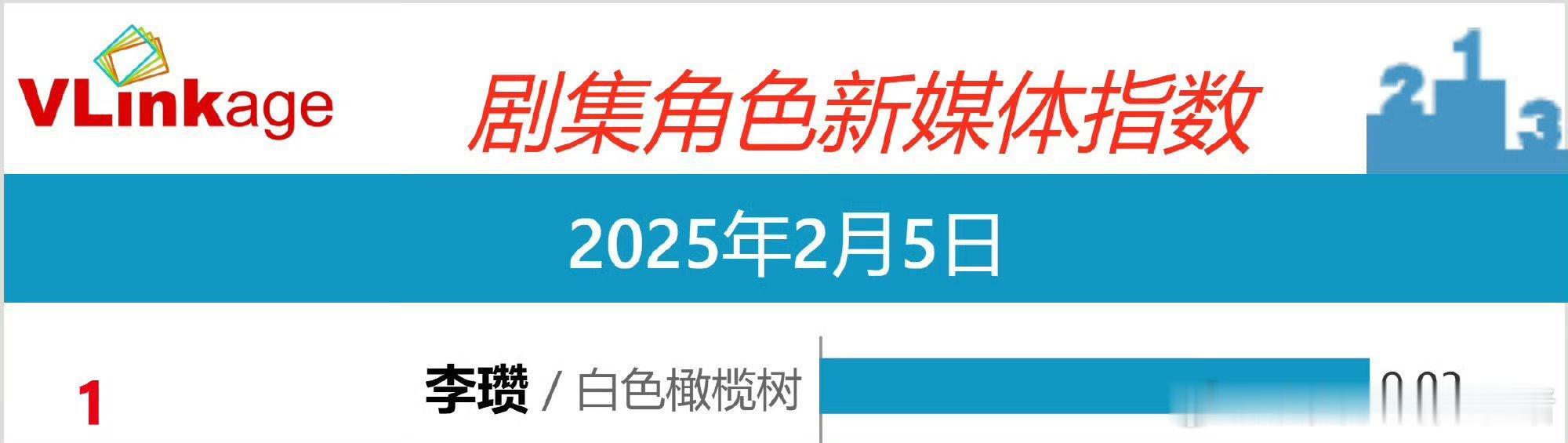 陈哲远李瓒登顶 V 榜，唯一破 9！ 