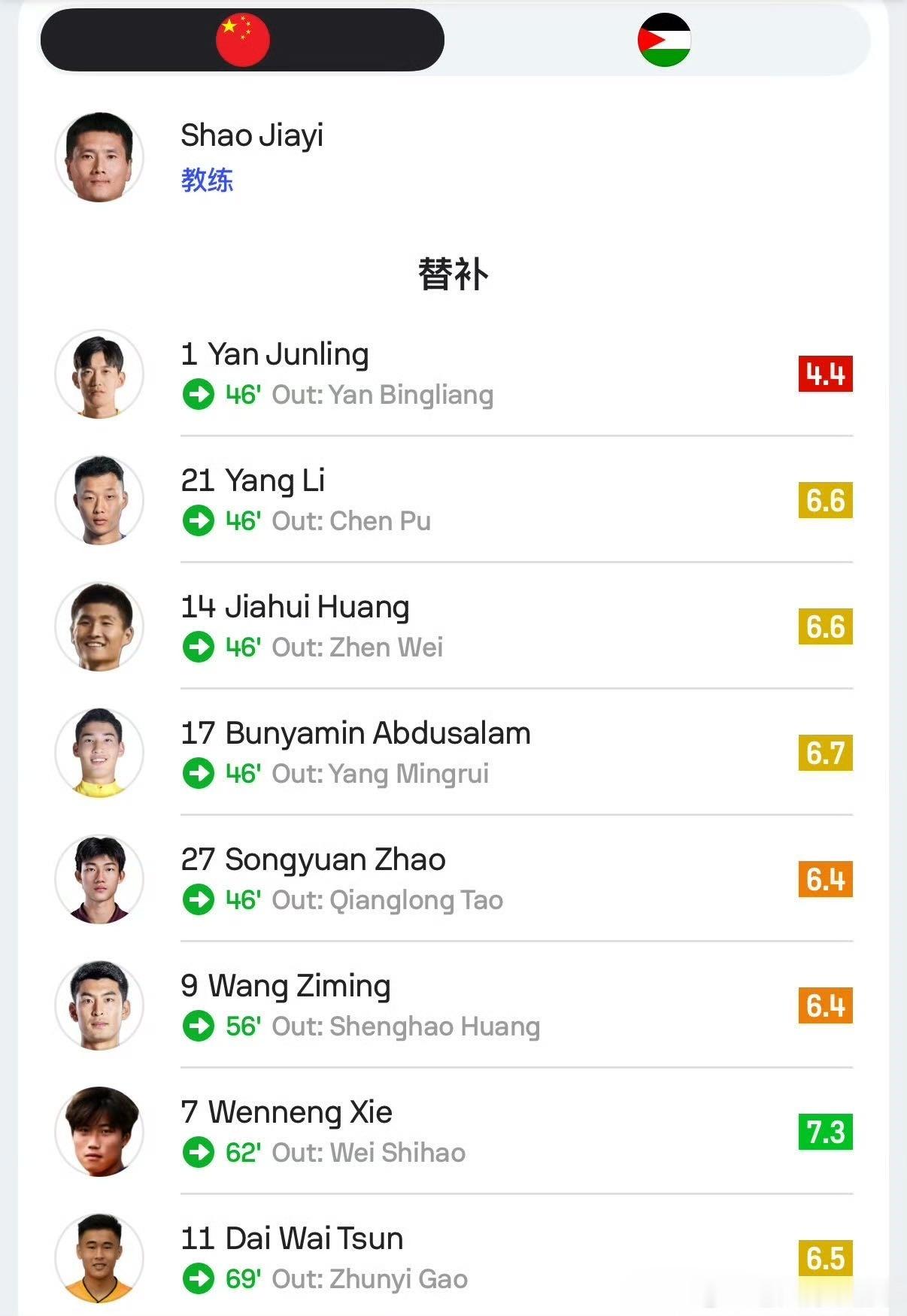 😱刺眼评分！国足0‑5惨败，颜骏凌4.4分全场最低国足0比5巴勒斯坦 ​​​