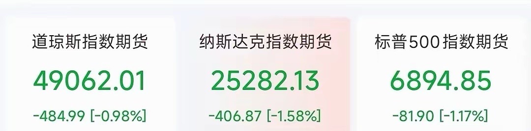 特朗普搞事情，美股这是逃过一劫啊，要不肯定是暴跌今天由于是马丁路德金日美股不开盘