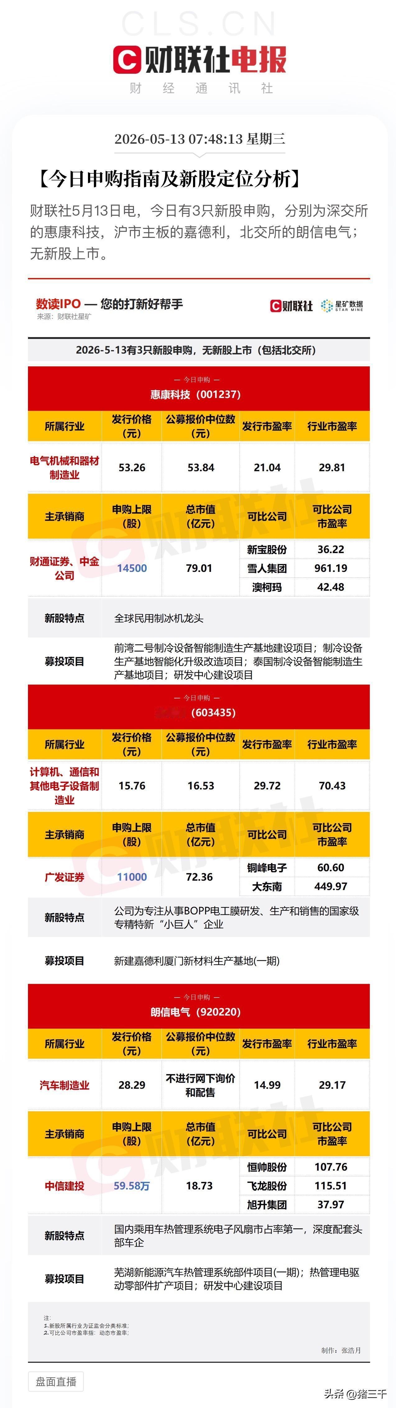 今日三只新股申购！
全球民用制冰机龙头惠康科技，
电工膜嘉德利，
汽车热管理朗信