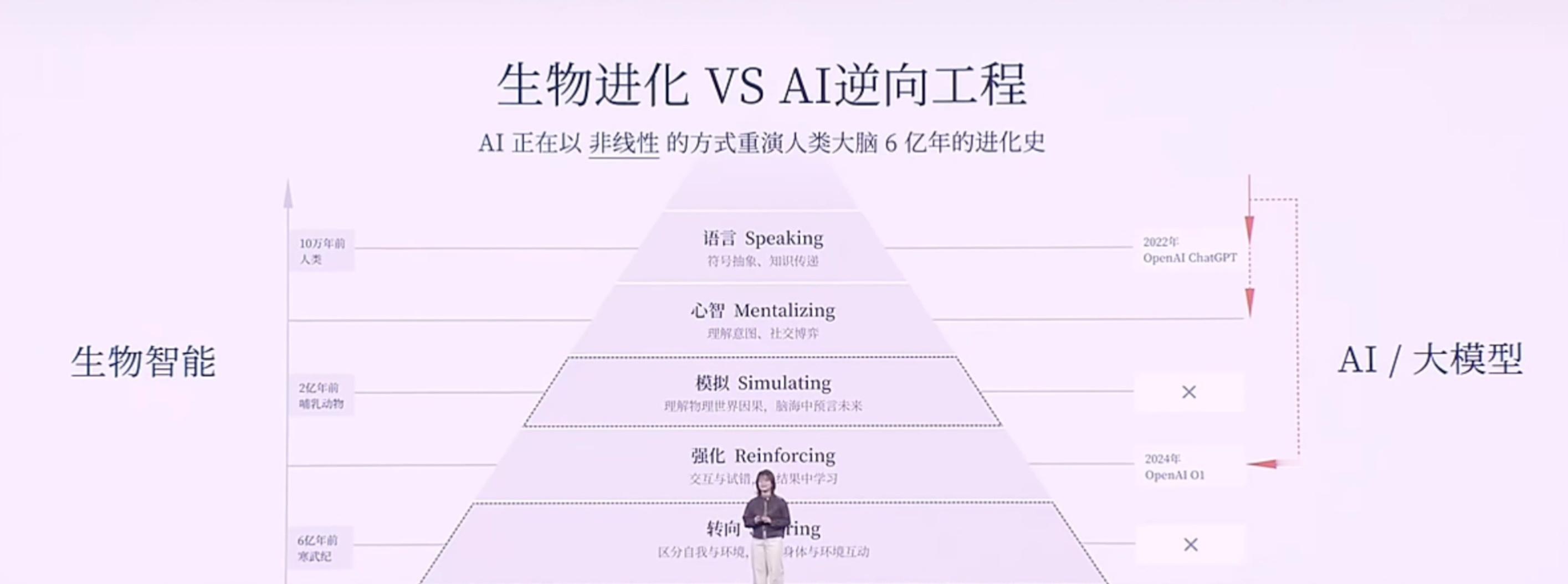 以下是小米2025人车家生态合作伙伴大会，小米MiMo大模型负责人罗福莉的主题演