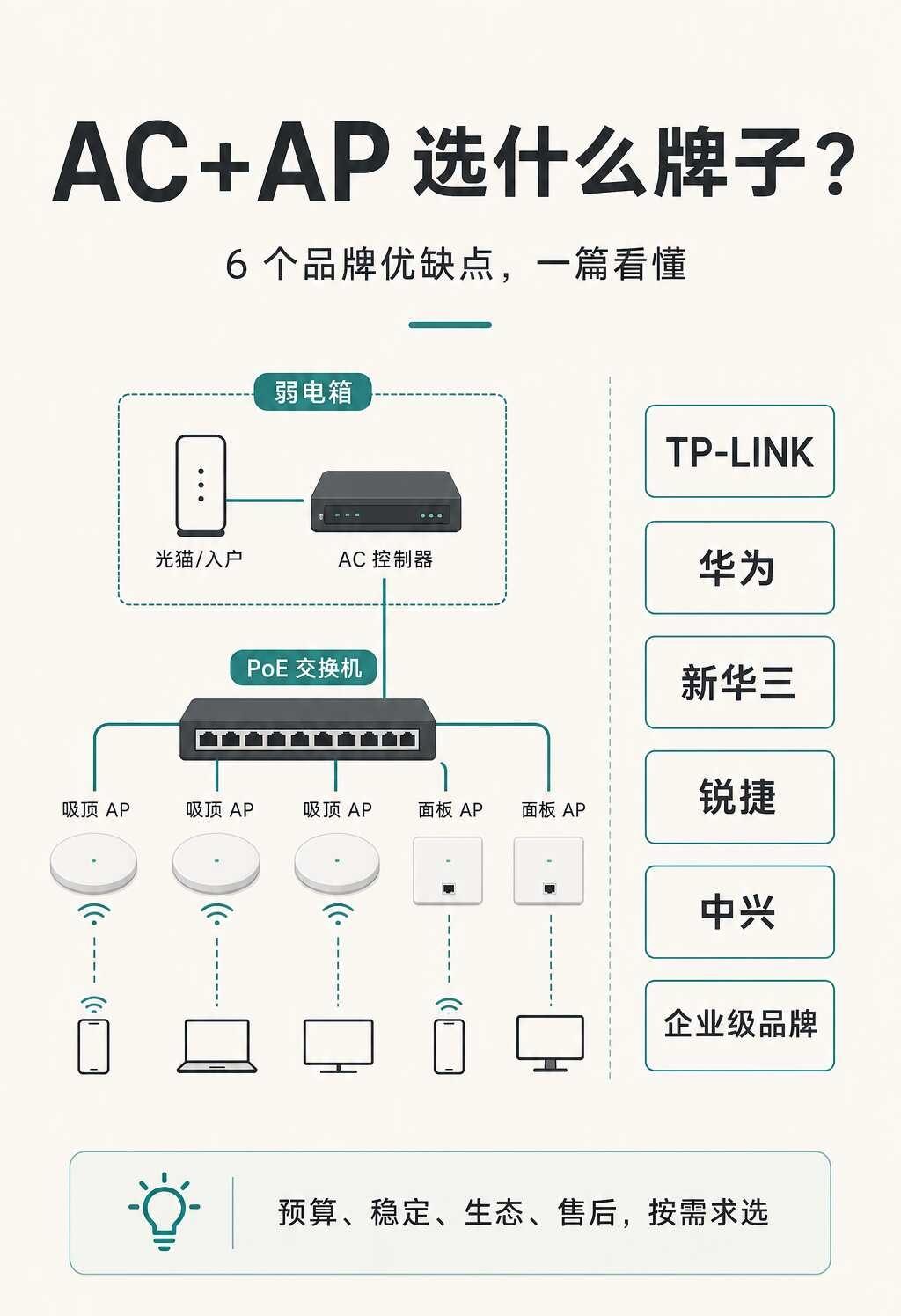AC+AP选什么牌子？6个品牌优缺点全摊开
装修选AC+AP，第一个纠结：选哪个