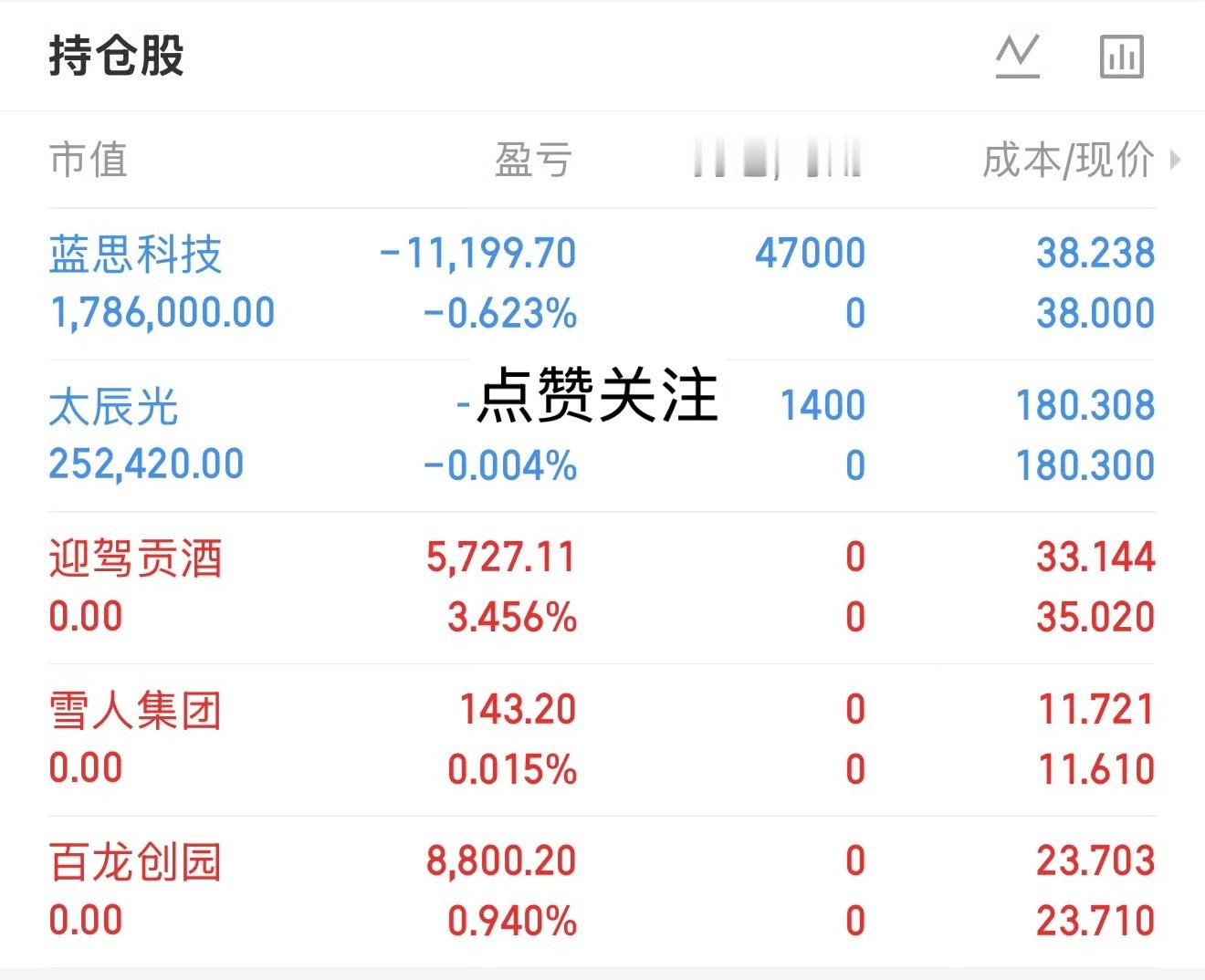 今天就进了两个，注意看仓位比例。 