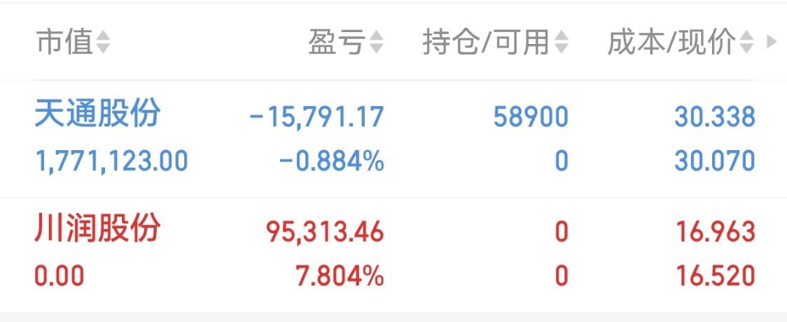 [鲜花][鲜花][鲜花] ​​​