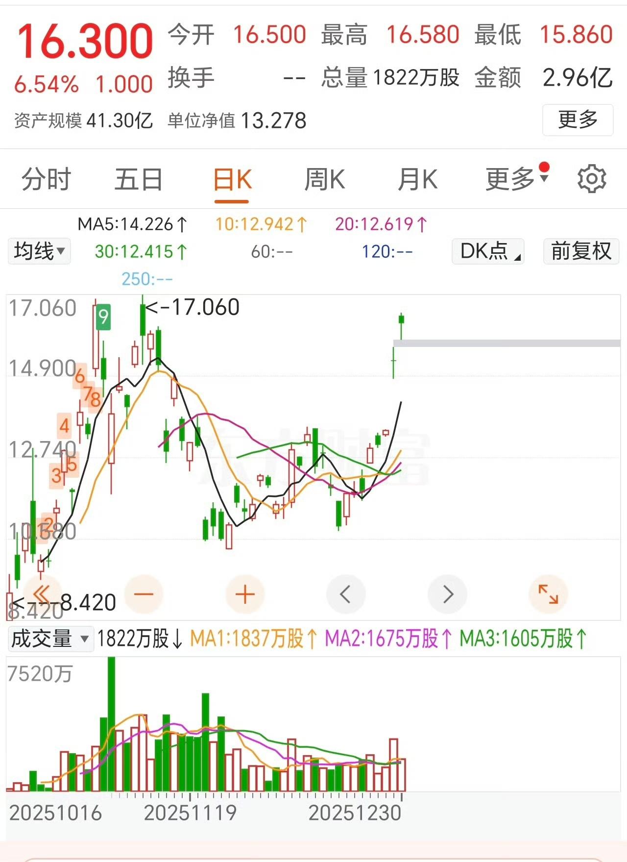 大A存储太垃圾了，大爷这个也新高了。 ​