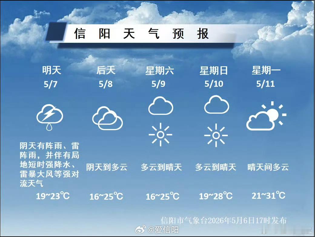 夜里到明天有降水后天降水就会停下来转为阴天到多云要注意的是这次过程还是会带来最高