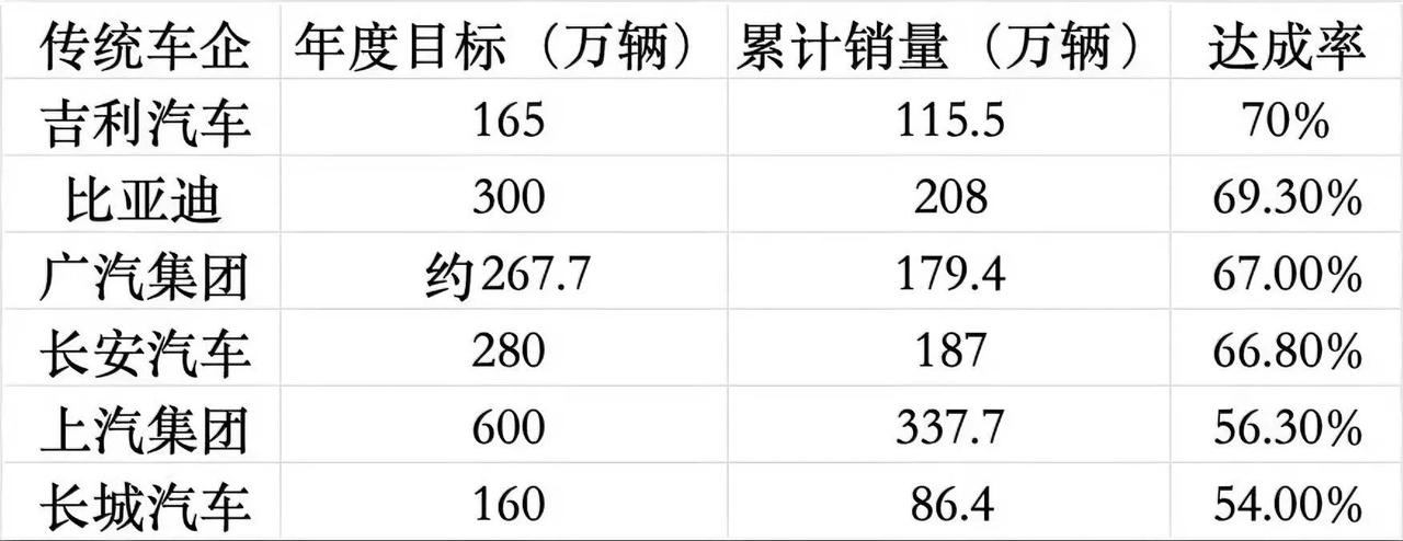 比亚迪正如，它所在的城市一样，以惊人的速度，冲击全国车企一哥的宝座。
众多合资品