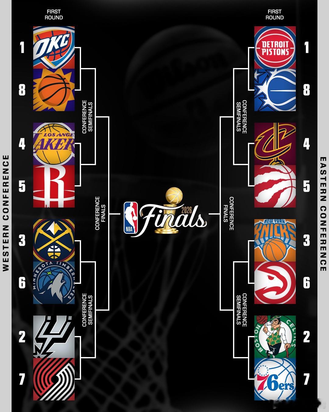 季后赛，即将拉开大幕NBA季后赛