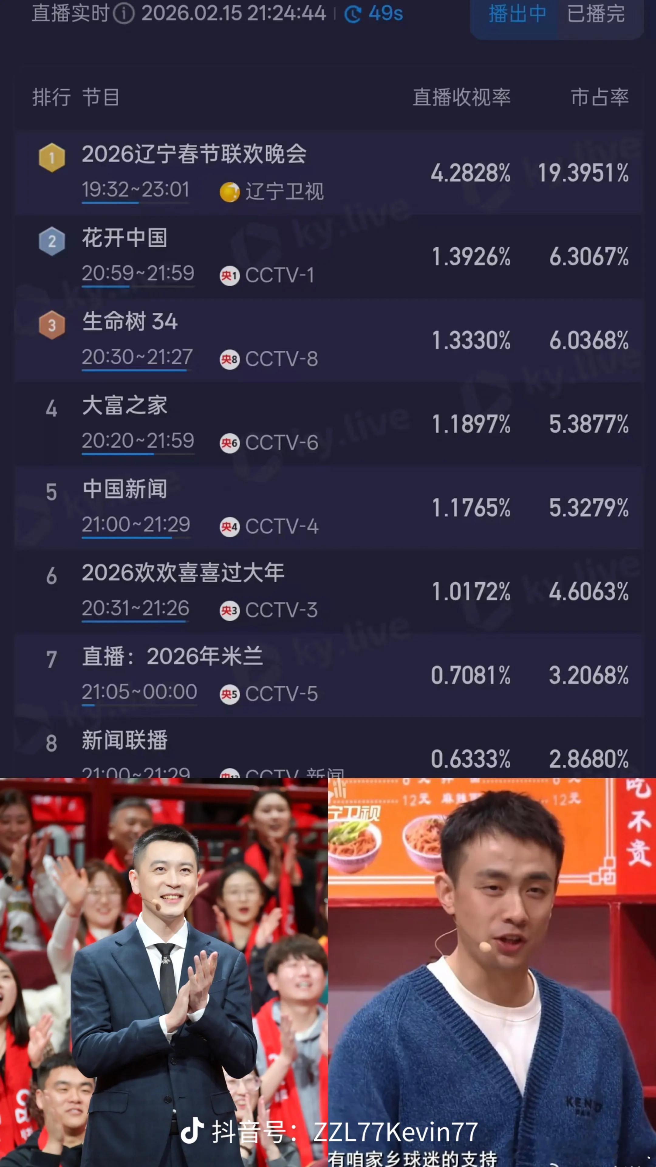 口碑这一块，辽宁卫视还是有保障的。老杨出马，收视率必须高啊。春晚大赏杨鸣