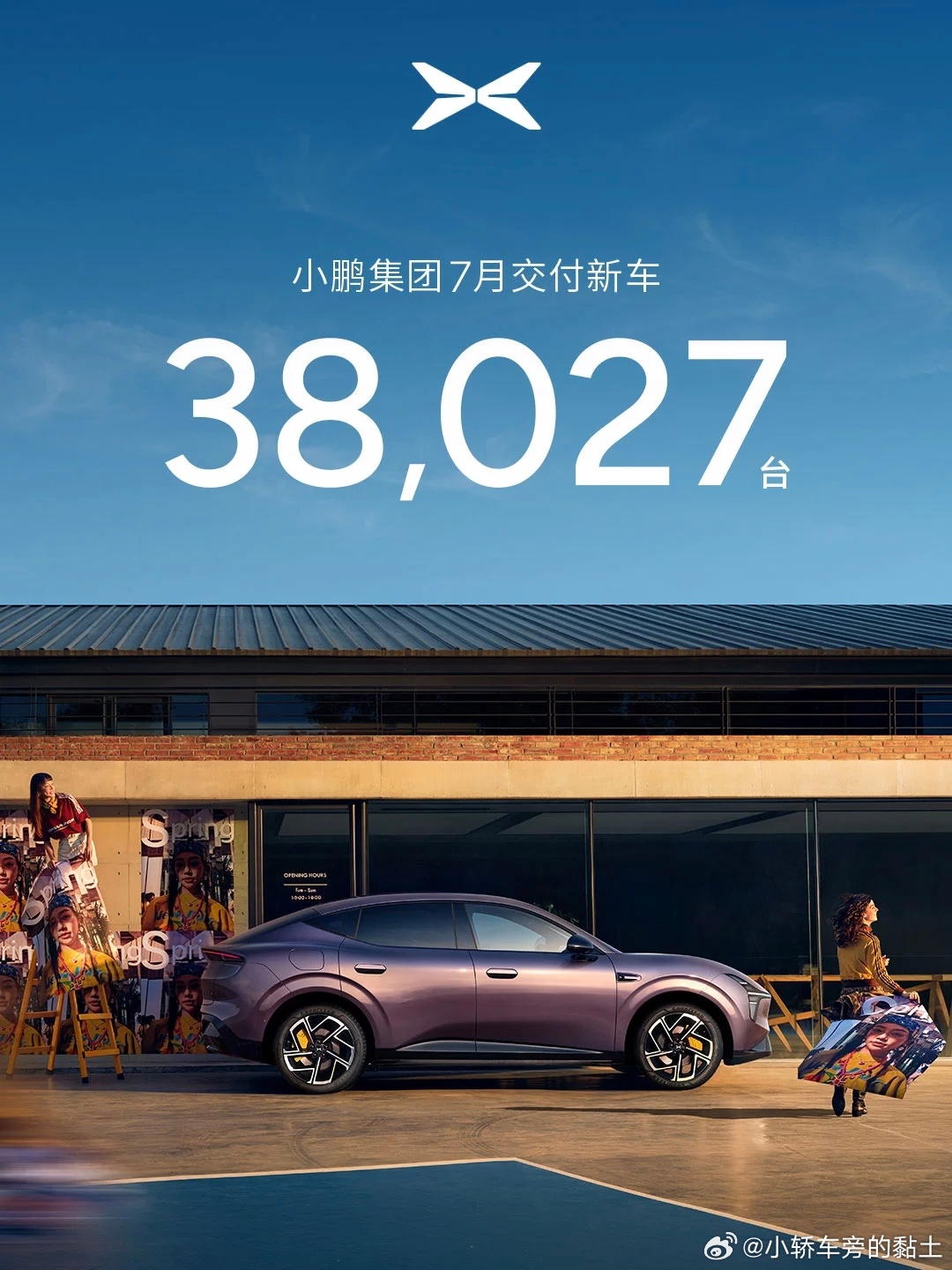 小鹏7月交付38027台 累计突破120万台，全球化布局持续提速8月1日，小鹏汽