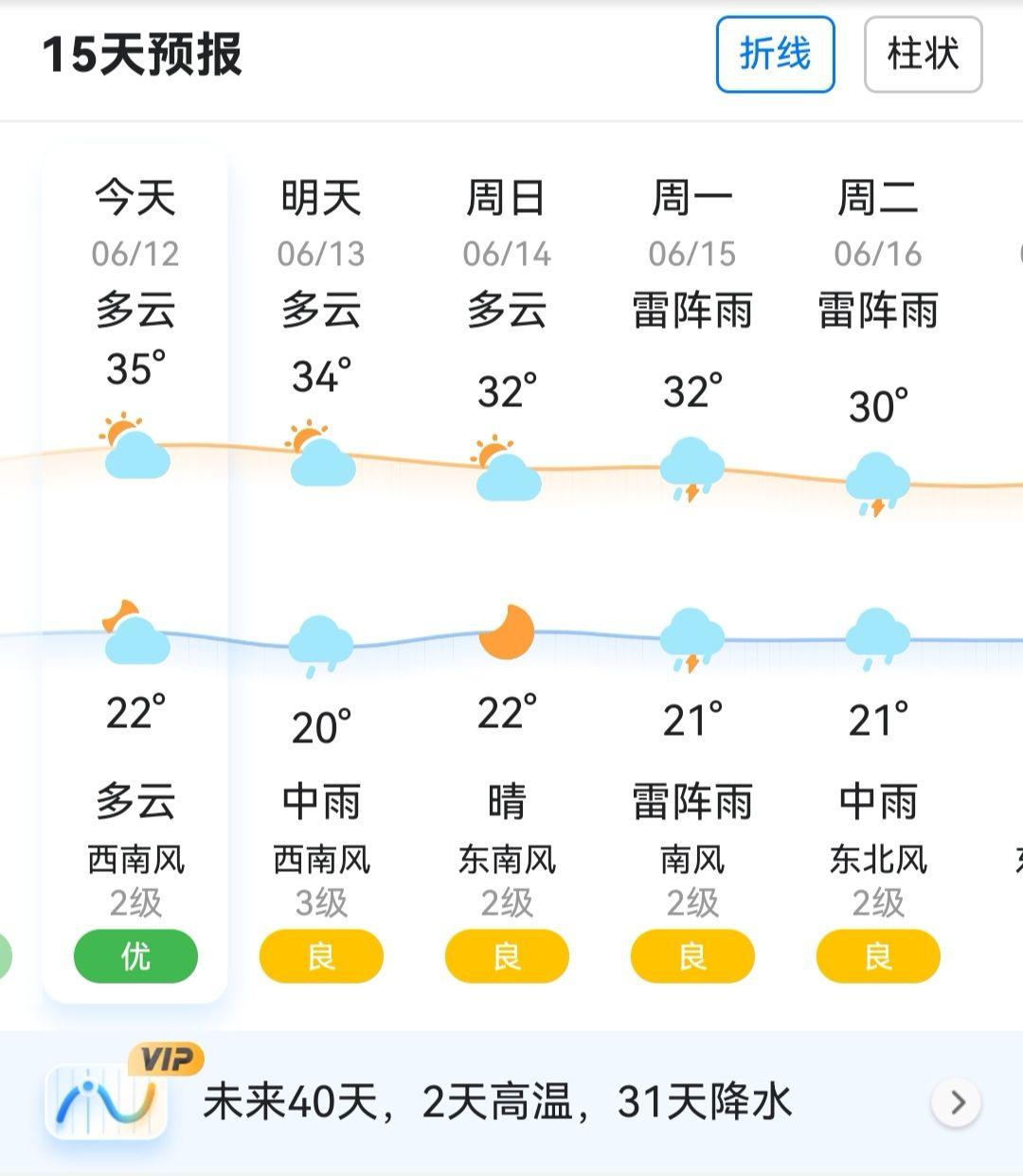 天气列表