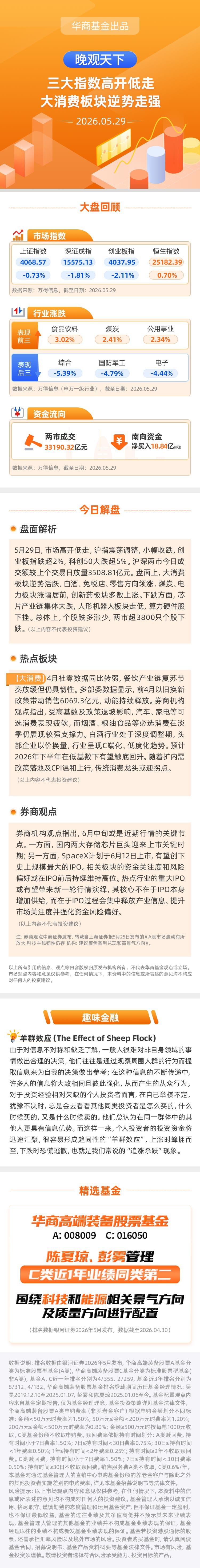【晚观天下】三大指数高开低走 大消费板块逆势走强