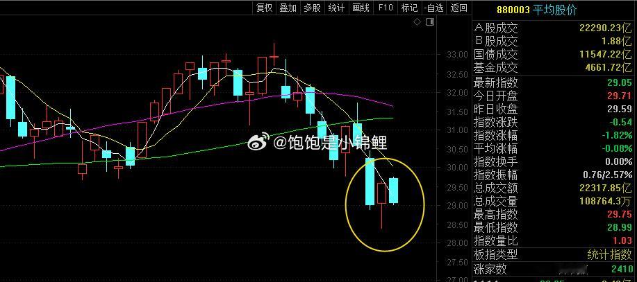 这里不能破！股票