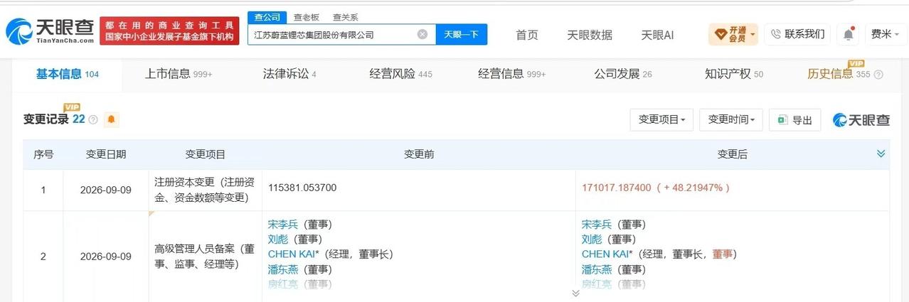 蔚蓝锂芯增资至17.1亿增幅约48%
天眼查App显示，近日，江苏蔚蓝锂芯集团股