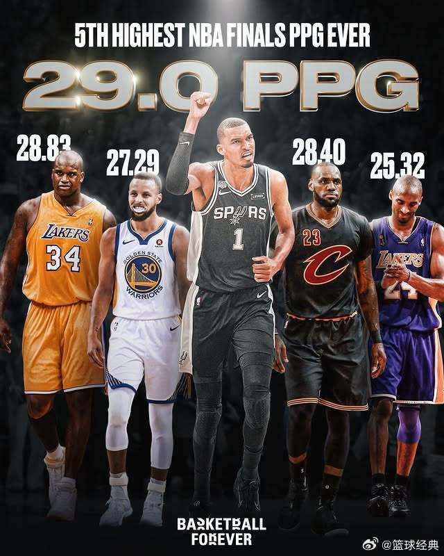 文班亚马在NBA总决赛中场均得到29.0分，位列总决赛历史场均得分榜第5位 🏆