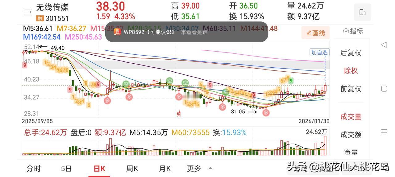 股市不是没有门槛，而是门槛很高，做一做这些题目，总分100分

1.市场风险无穷