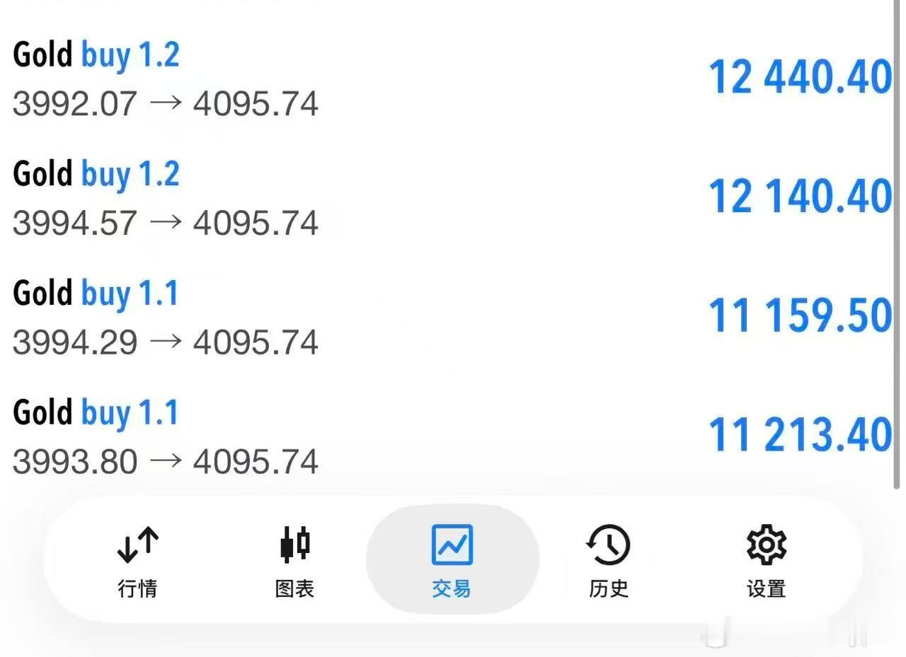 CPI低于预期，黄金大幅跳开上涨，早间3990抄底多，全平，不久拿！黄金
