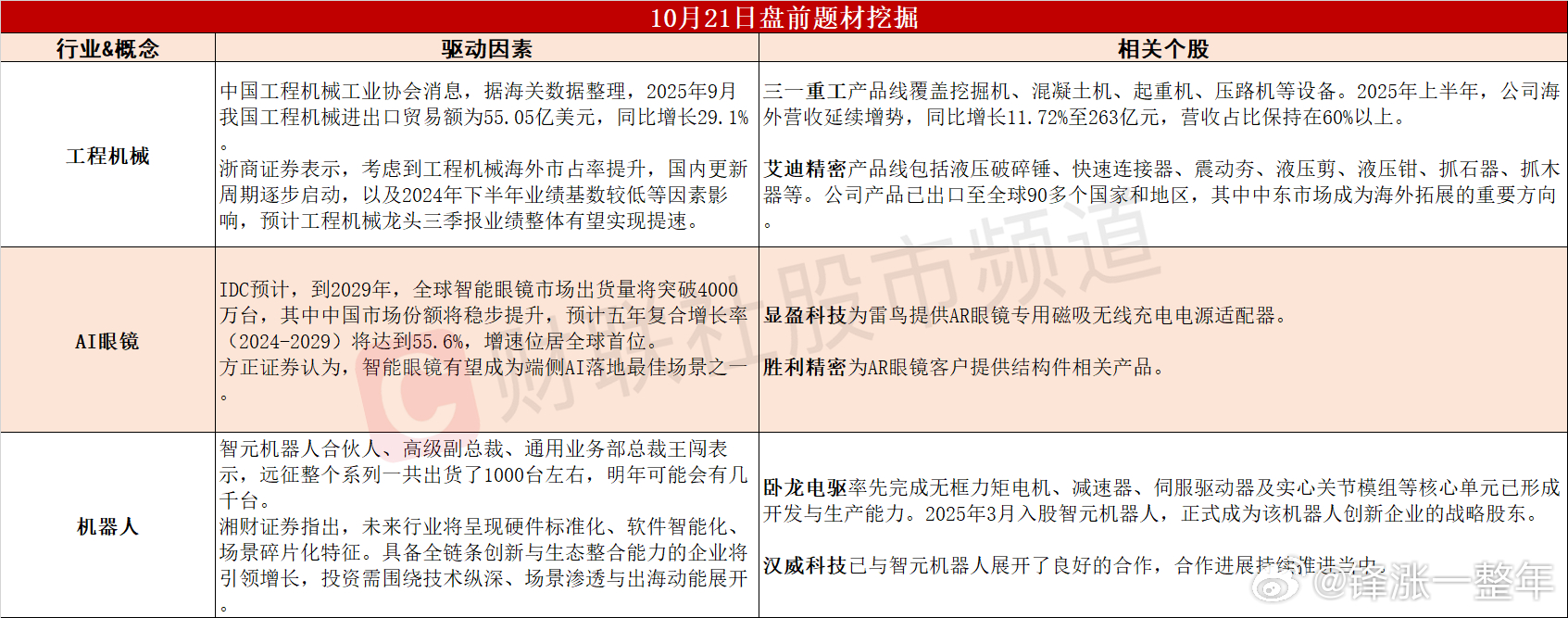 今日A股 可能表现的热点题材 ​​​