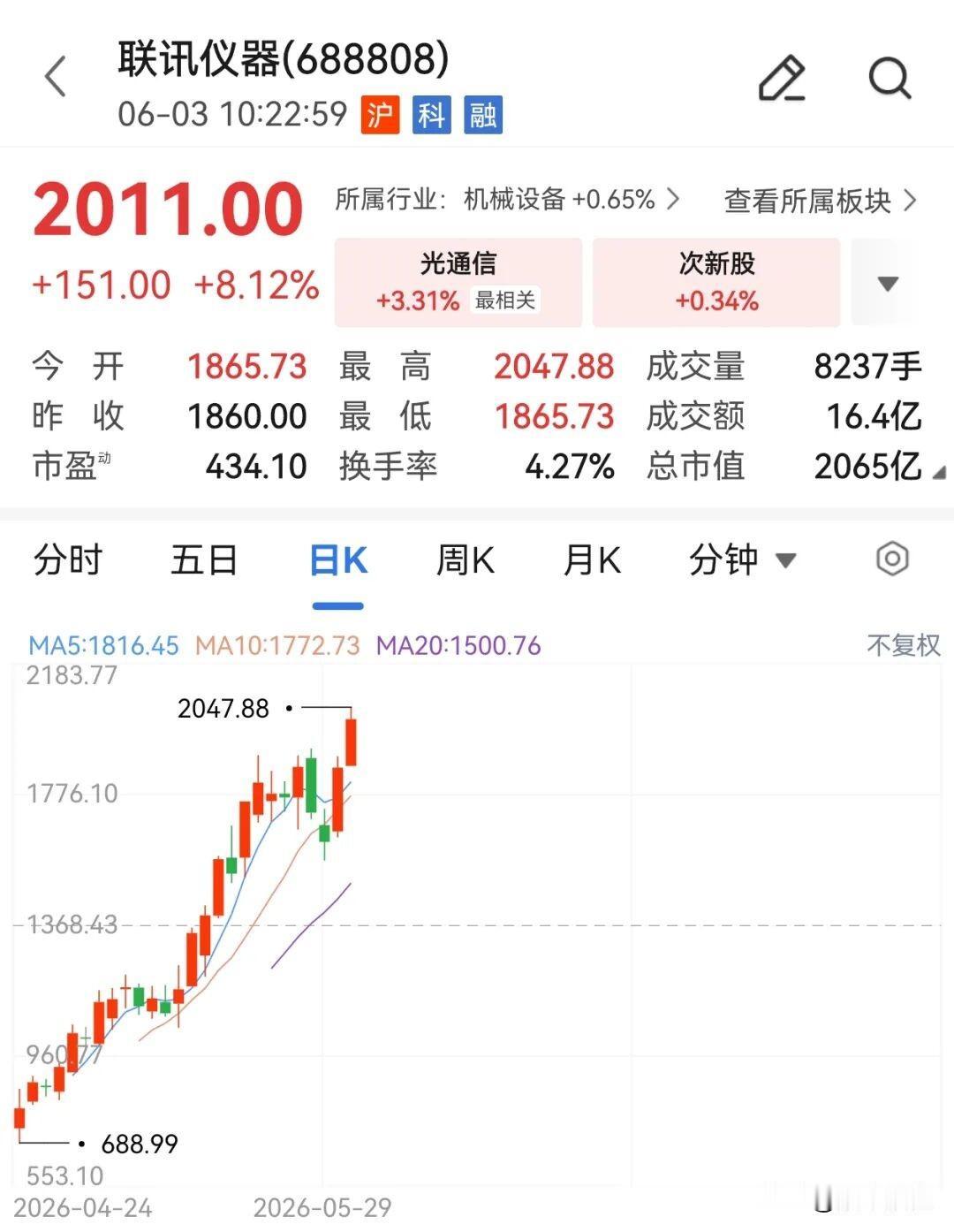 🌿，疯批了吗？
新“股王”！股价突破2000元！
赤裸裸的展示了什么是科技成长