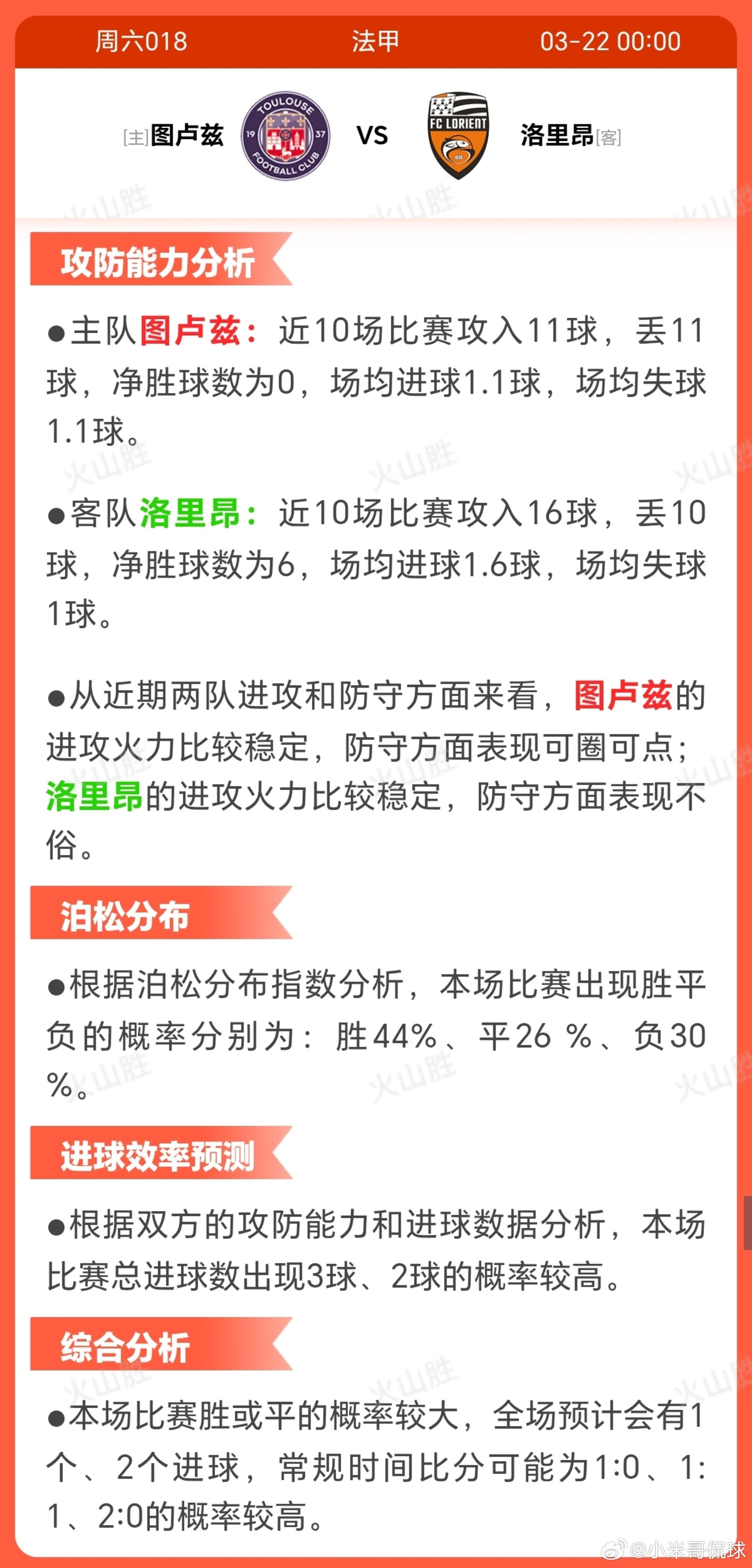 图卢兹VS洛里昂图卢兹近期状态波动较大，近10场仅3胜3 平4负，士气可能受挫，