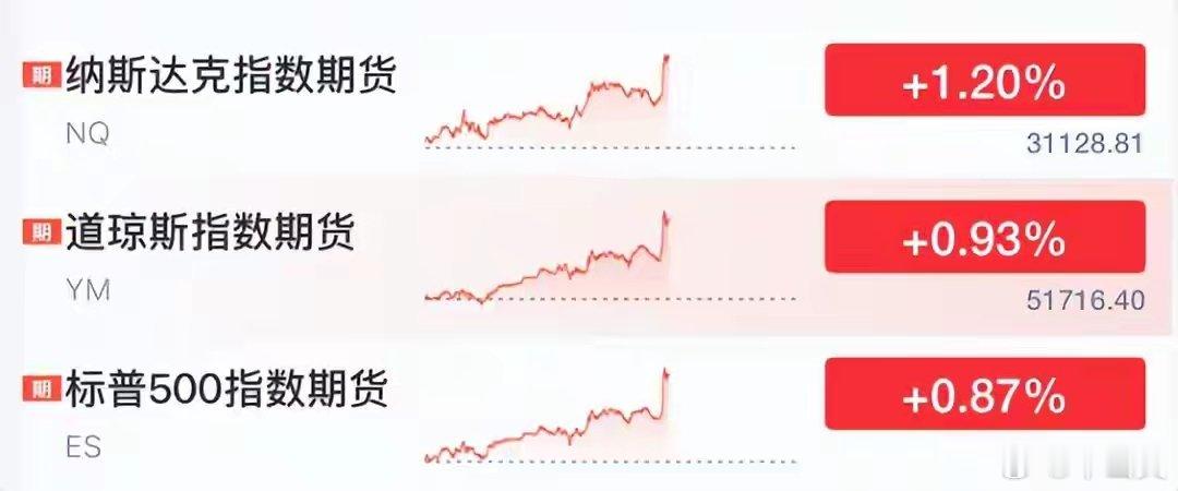 这个假期，外围的利好一个接一个，今晚非农数据不及预期，美股直线起飞10月2日晚间