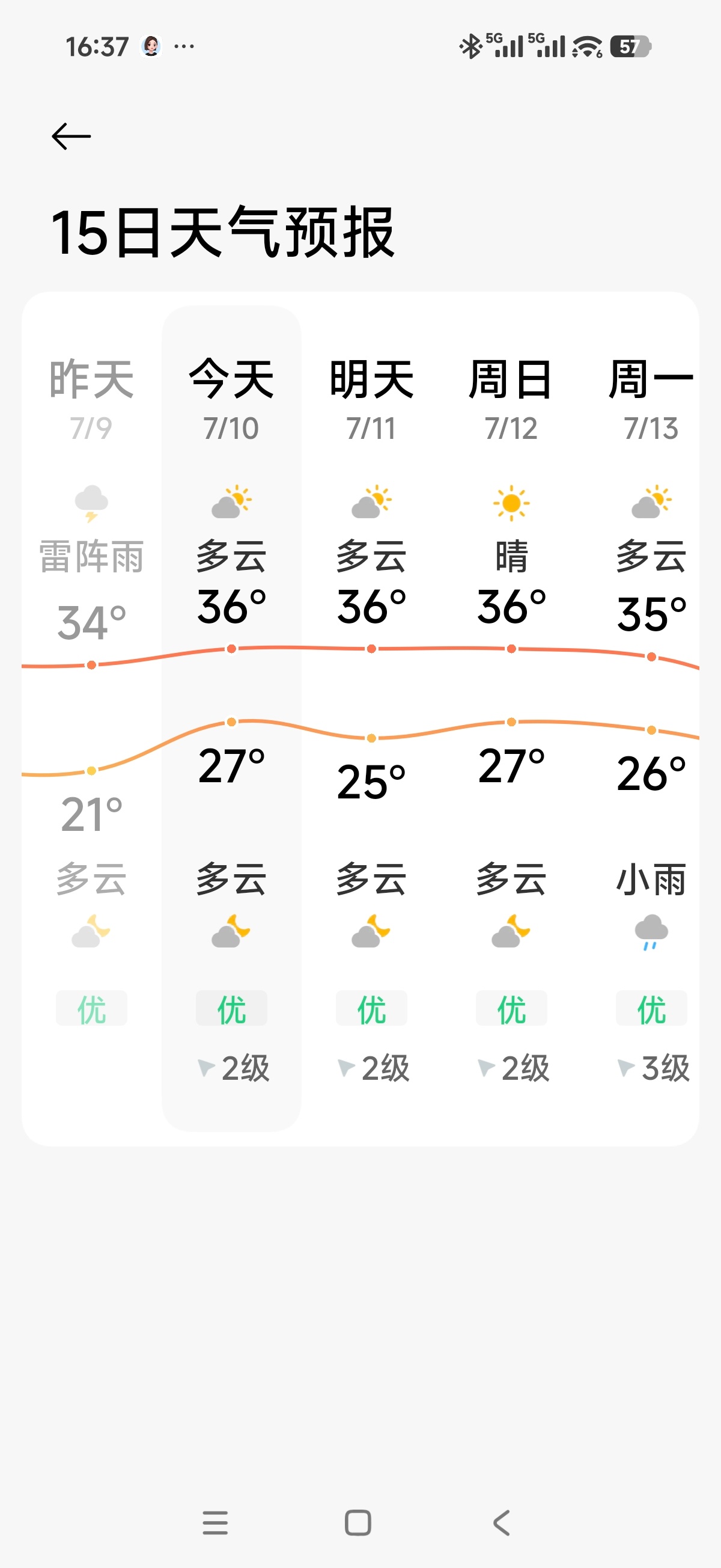 北京暴雨进入核心时段山东今天又是难熬的桑拿天，是那种闷得说不出来的湿热，身上一直