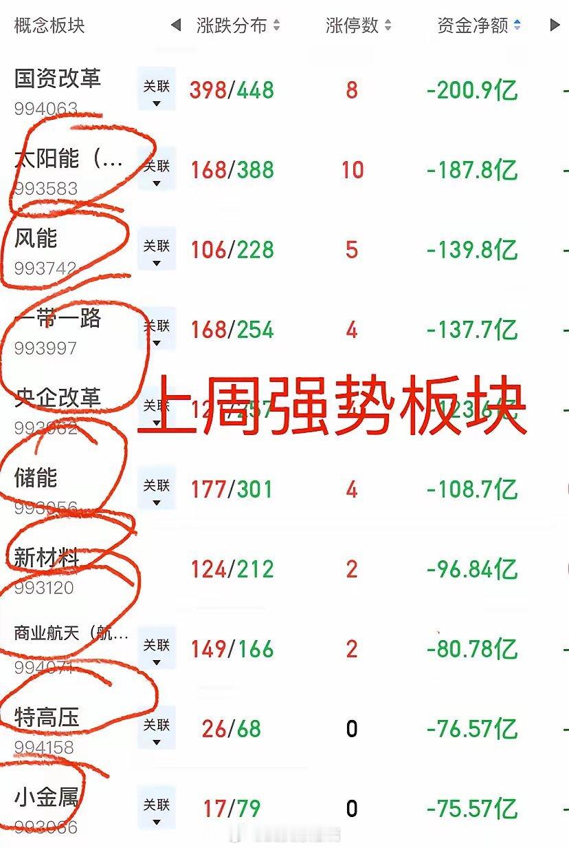 3月16日A股复盘：指数向下获得支撑，三大科技主线个股引领反攻早盘外围拖累+地缘