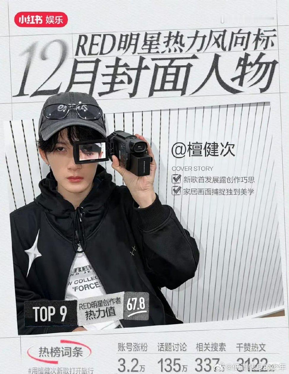 檀健次檀健次小红薯月度封面人物，已经上榜三个月，檀健次  超高的讨论度～实火🔥