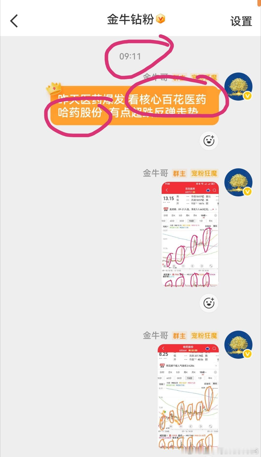今天的哈药 百花医药全部说在开盘前 ​​​