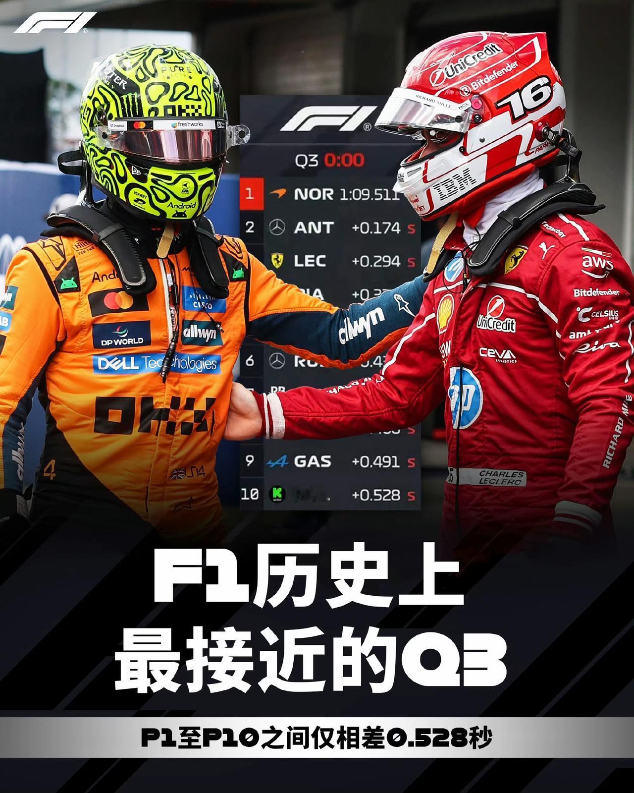 F1历史上最接近的Q3，P1到P10之间仅相差0.528秒。