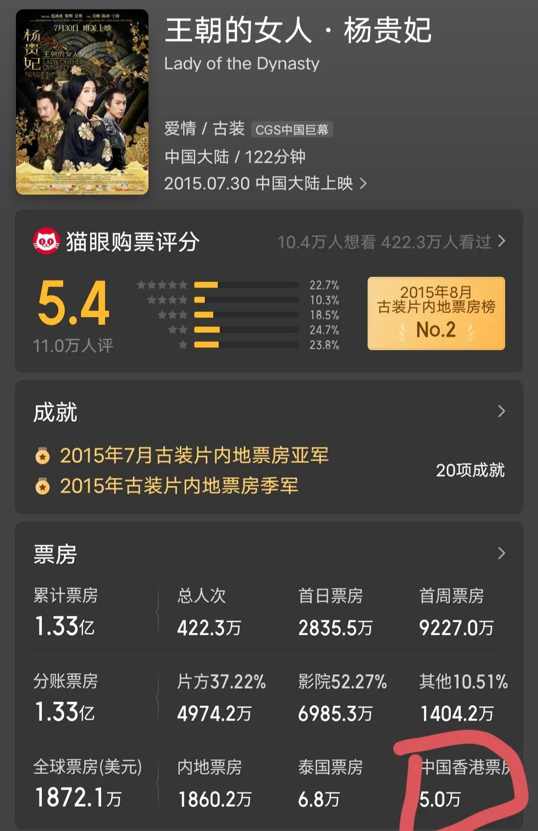刘德华一部电影票房不好而已，有必要天天说吗。

2023年刘德华主演了5部电影，