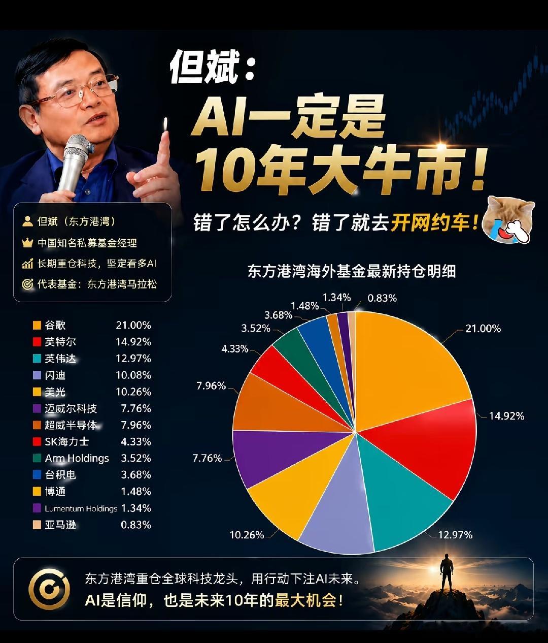 但斌：AI 