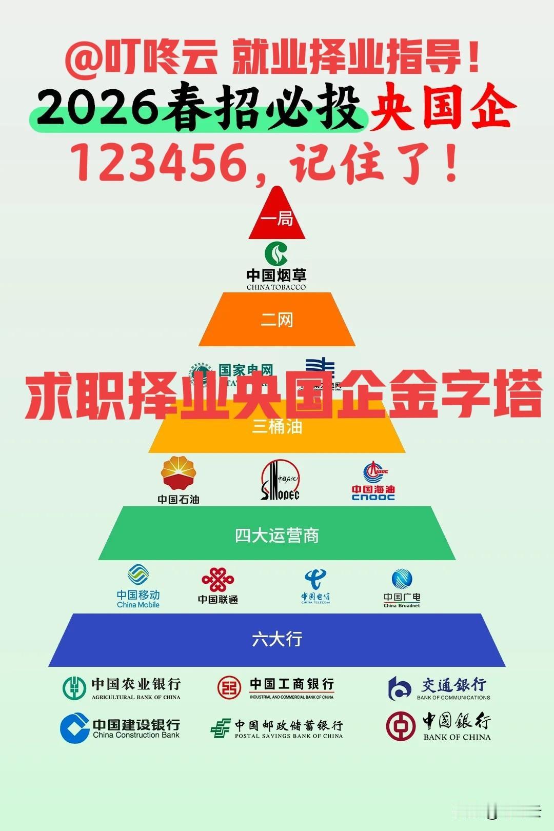 123456，记住了！ 26年上半年必投央国企金字塔排行榜！123456记心间，