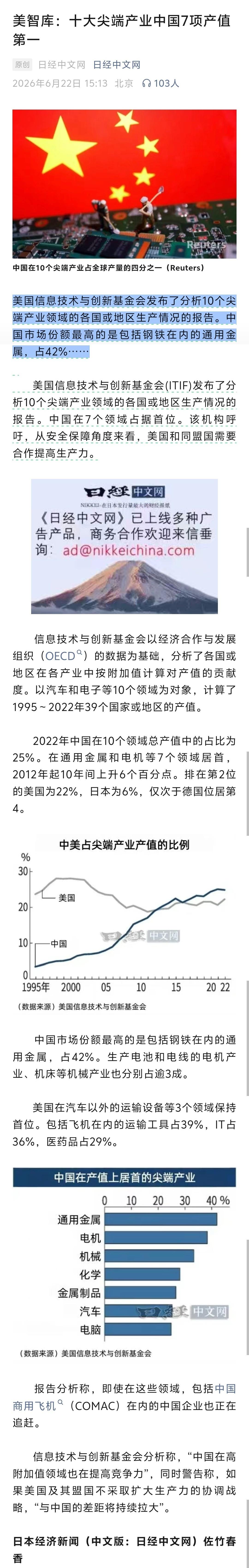 美智库：十大尖端产业中国7项产值第一

美国在汽车以外的运输设备等3个领域保持首
