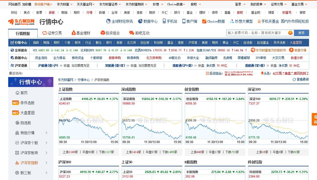 今晚我想把话说得直接一点：今天最危险的不是指数下跌，而是高位科技开始明显缩圈。