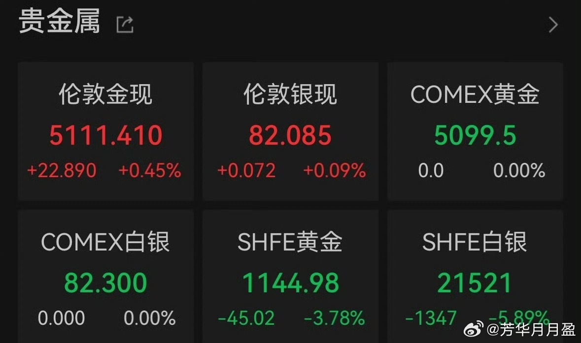 金价银价的“断崖式跳水”，确实和中东局势的最新变化密切相关。当美国密集发布撤离令