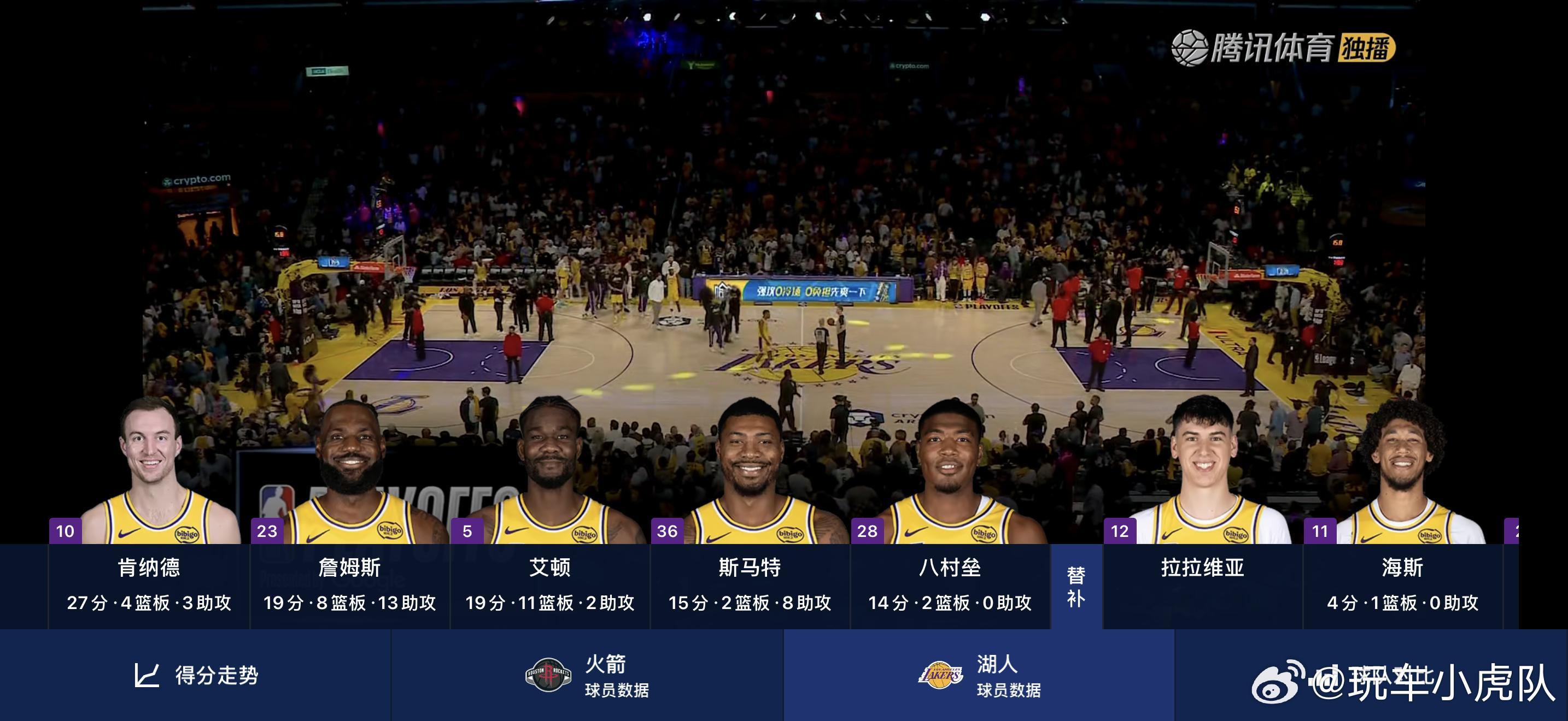 湖人战胜火箭咱也没懂，火箭为啥真没让阿杜上，竟然真的让湖人抢到开门红了。老头人老