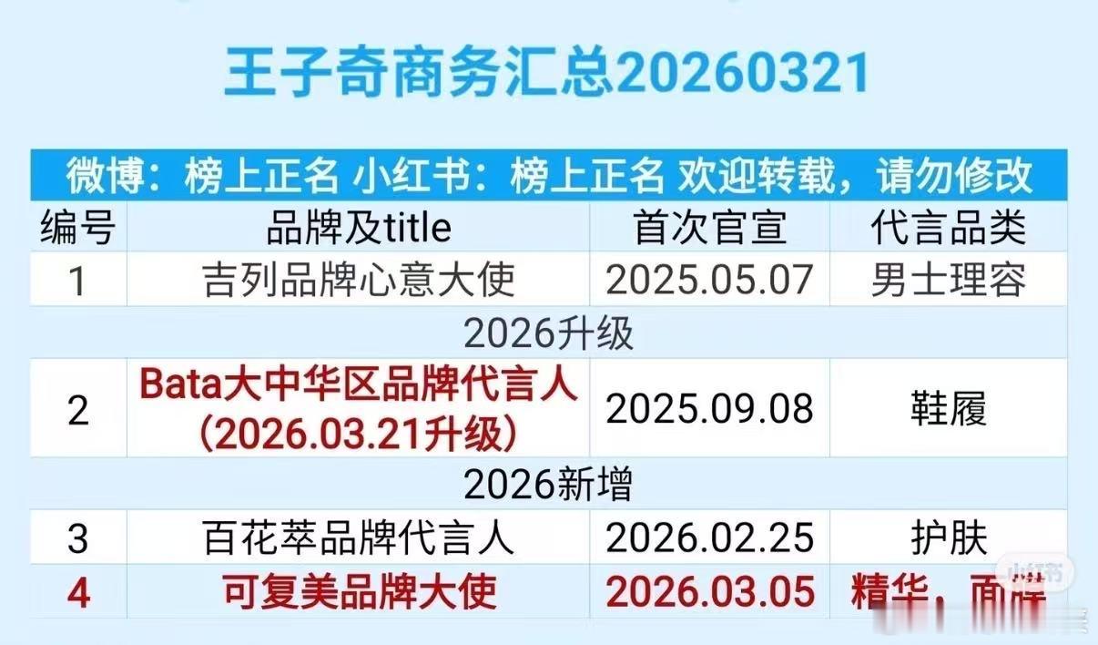 刘大锤追问王子奇方 王子奇最近商务邀约不断，辟谣了还不放过，这是动了谁的蛋糕了曝